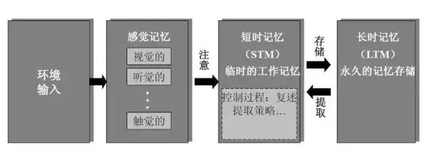 孩子缺这个能力，谈学习都白搭(图3)